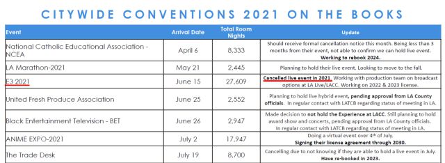 The cancellation of E3 2021 is confirmed (even more) as a personal event