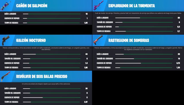 fortnite capitulo 2 temporada 7 armas exoticas objetos exoticos ubicaciones