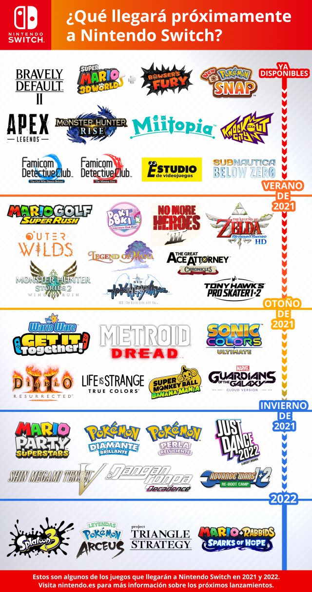 Calendario Nintendo Switch principales juegos que llegarán en 2021 y
