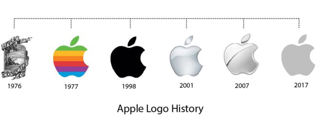 Por qué Apple se llama así? El origen del nombre y el logo del gigante  americano de tecnología - AS.com