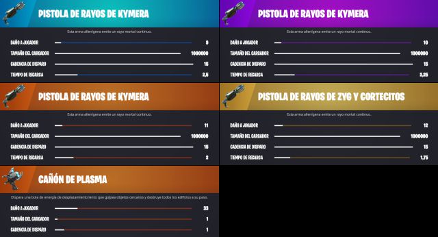 fortnite capitulo 2 temporada 7 desafios misiones semana 12 desafio mision inflige daño a oponentes con armas alienigenas