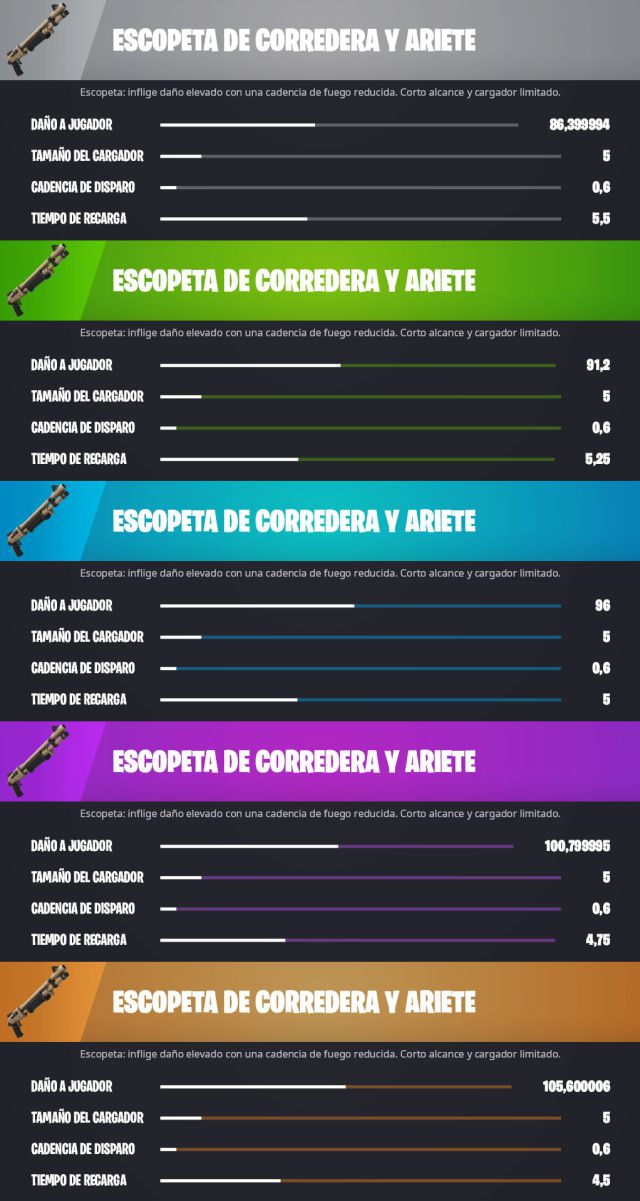 Fortnite Rarezas Fortnite Capítulo 3: todas las armas de la Temporada 1 y cuáles son las ...