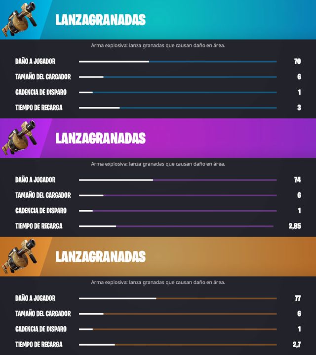 Fortnite Rarezas Fortnite Capítulo 3: todas las armas de la Temporada 1 y cuáles son las ...