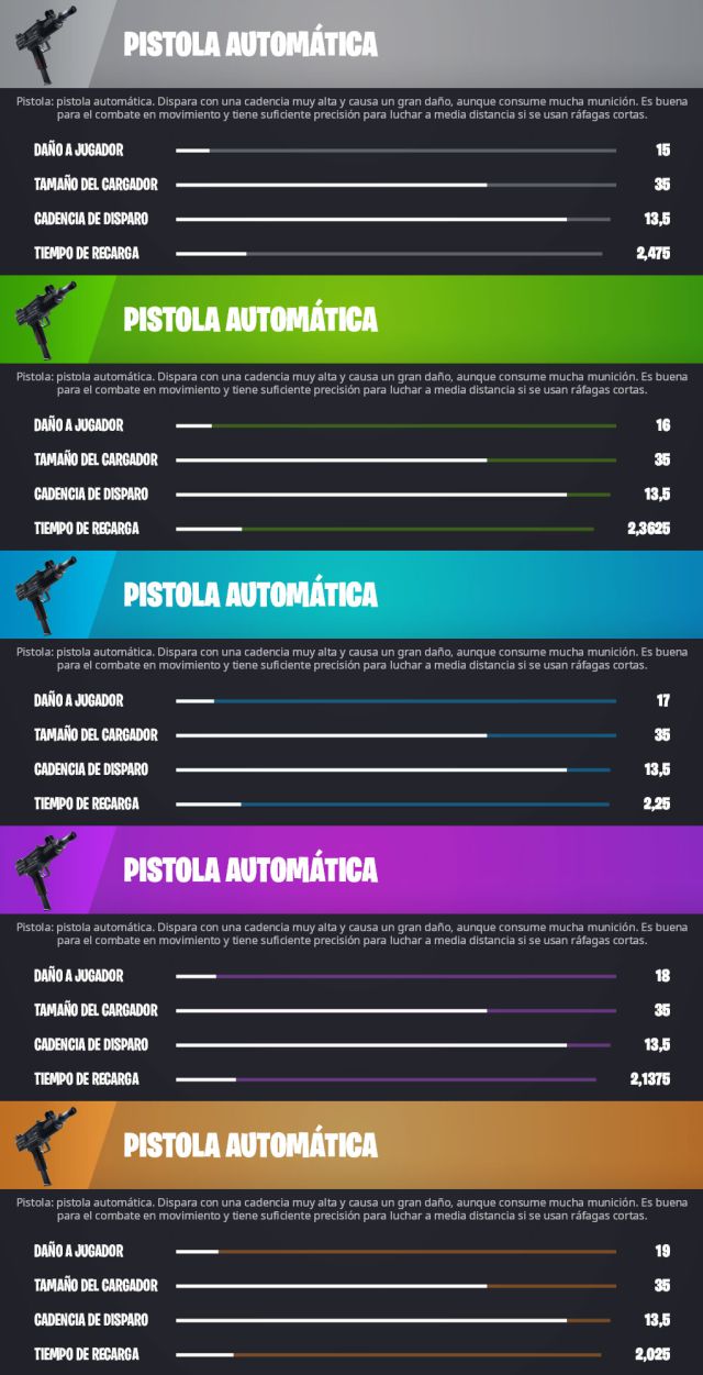Fortnite Rarezas Fortnite Capítulo 3: todas las armas de la Temporada 1 y cuáles son las ...