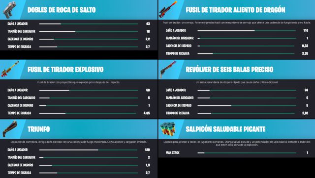 Todas Las Armas Exóticas De Fortnite Capítulo 3 Temporada 1 Y Dónde Conseguirlas Meristation 9077