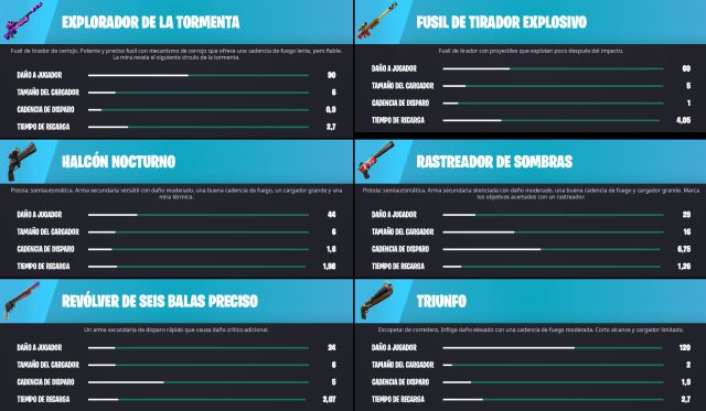 Fortnite Rarezas Fortnite Temporada 2: todas las armas y cuáles son las mejores ...