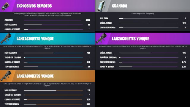 Fortnite Rarezas Fortnite Temporada 2: todas las armas y cuáles son las mejores ...