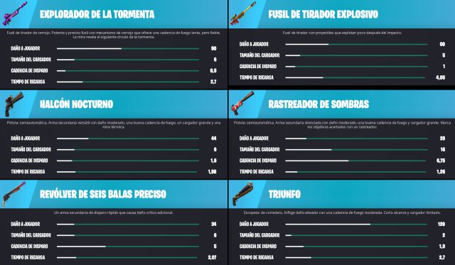 Todas Las Armas Exóticas De Fortnite Temporada 2 Y Cómo Conseguirlas Meristation 0197