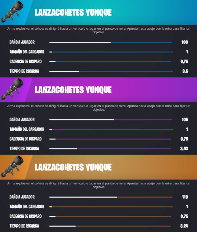 fortnite capitulo 3 temporada 2 lanzacohetes yunque donde encontrarlo como se usa