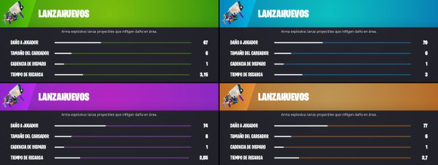 fortnite capitulo 3 temporada 2 pascua 2022 lanzahuevos
