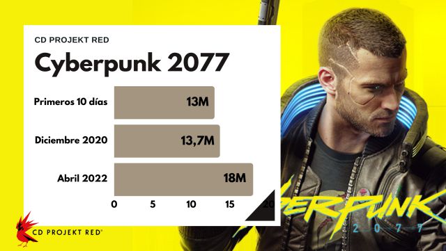 Film Cyberpunk 2077 