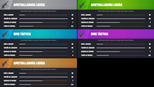 fortnite capitulo 3 temporada 2 parche 20.20 cambios novedades hotfix 26 abril 2022