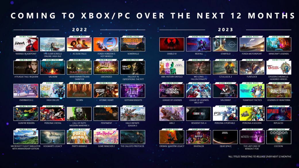 Xbox Game Pass en 2022 y 2023 todos los juegos confirmados para el