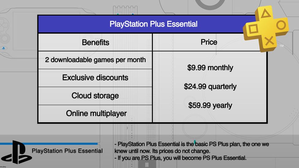 undskylde Hævde stressende PS Plus - Comparison of subscriptions: benefits, content and price of each  tier - Meristation USA