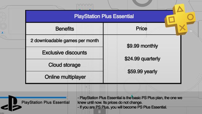 PS - Comparison of subscriptions: content and of each tier - Meristation USA