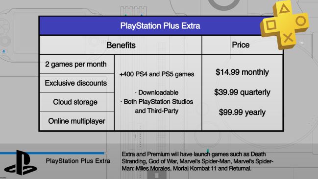 Supersonic hastighed enkelt gang Tilbageholde PS Plus - Comparison of subscriptions: benefits, content and price of each  tier - Meristation USA