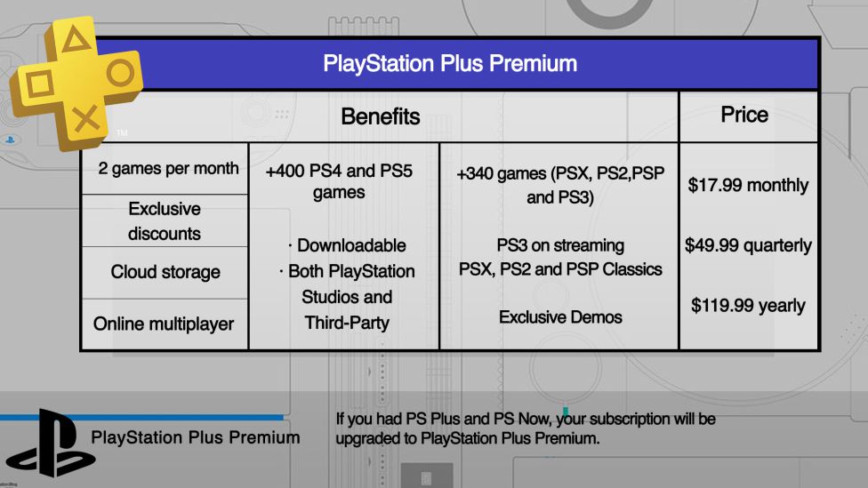 PS - Comparison of subscriptions: content and of each tier - Meristation USA