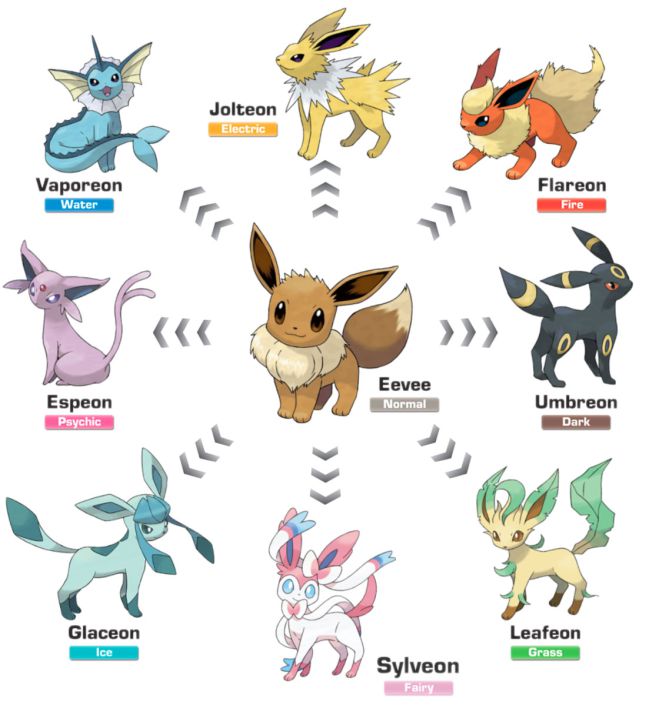How To Evolve Eevee In Pokemon Go All Evolutions And Names Meristation Usa