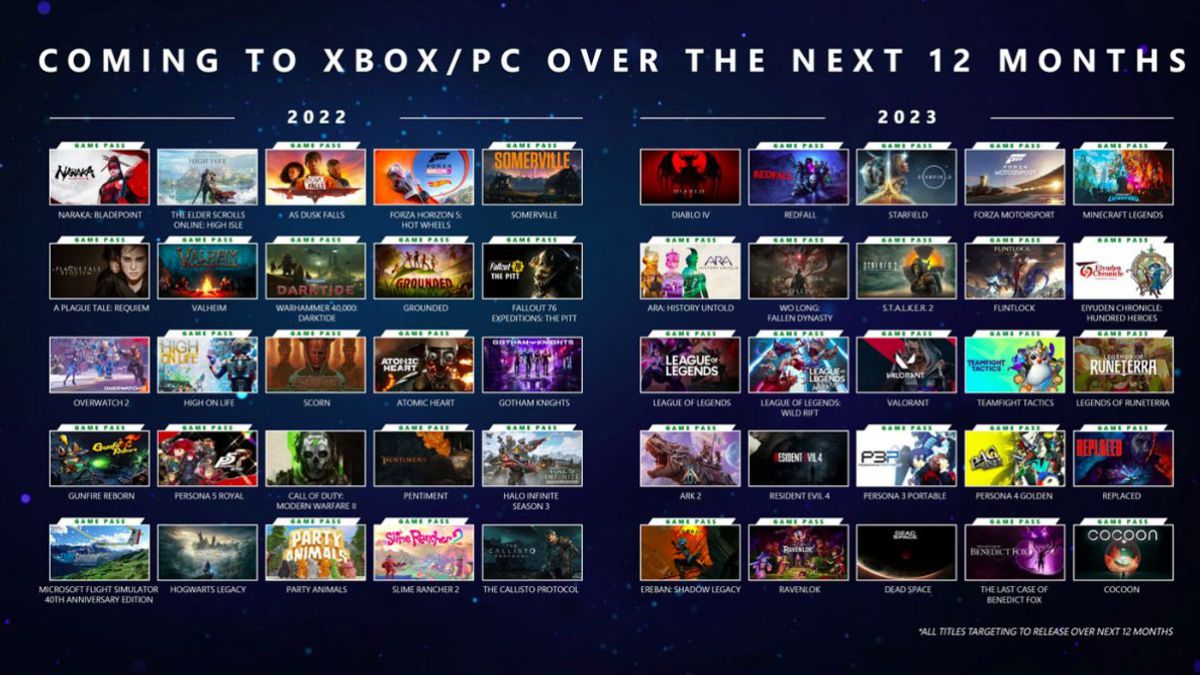 Measurable Patent Nationwide Xbox Game Pass in 2022 and 2023: all games confirmed for the service -  Meristation USA