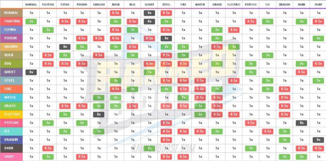 complete-table-of-types-of-pok-mon-scarlet-violet-weaknesses