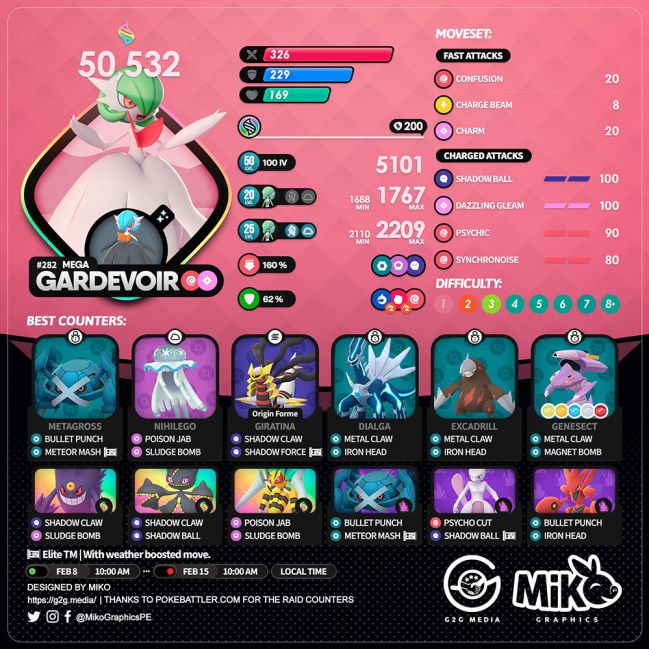 Mega Gardevoir في Pokémon GO: أفضل العدادات والهجمات وبوكيمون لهزيمتها