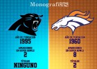Las Monografías de AS: Frente a frente Panthers vs Broncos
