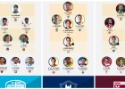 Estrellas mundiales en selecciones de fútbol sala