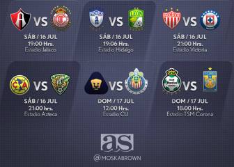 Fechas y horarios de la Jornada 1 del Apertura 2016 en la Liga MX
