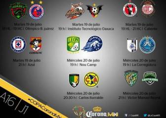 Fechas y horarios de la Jornada 1 de la Copa MX