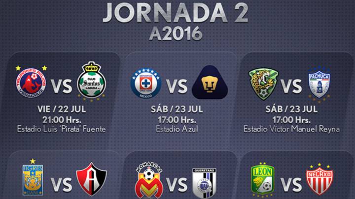 Fechas Y Horarios De La Jornada 2 Del Apertura 2016 En La Liga Mx