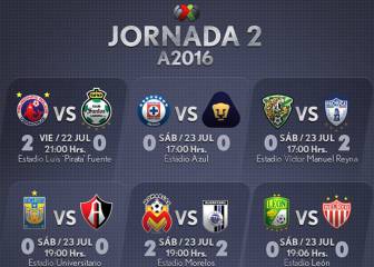 Los resultados de la fecha 2 del Apertura 2016 de la Liga MX