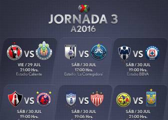 Fechas y horarios de la Jornada 3 del Apertura 2016 en la Liga MX