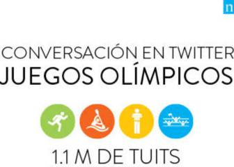 Más de 1 millón de Twits sobre Juegos Olímpicos