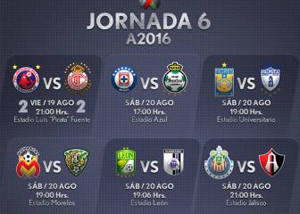 Fechas y horarios de la Jornada 6 del Apertura 2016 en la Liga MX