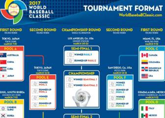 México jugará en Guadalajara ante Italia, Venezuela y Puerto Rico
