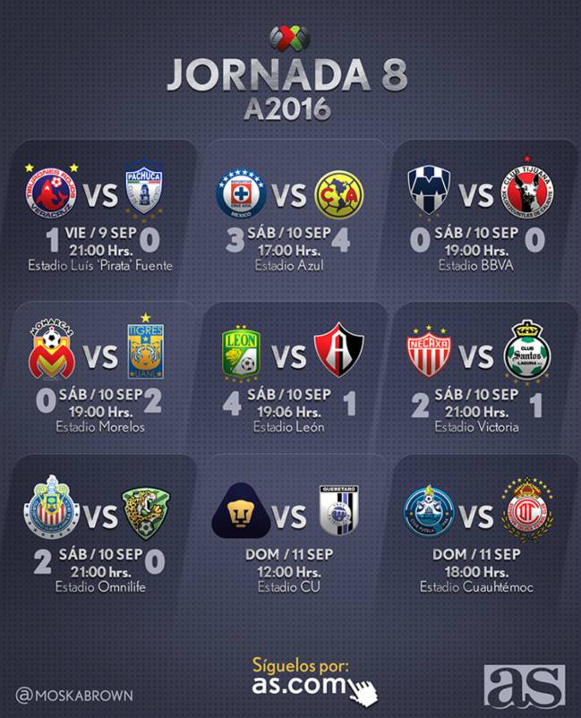 Liga MX | Fechas Y Horarios De La Jornada 8 Del Apertura 2016 En La ...