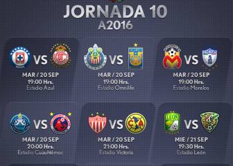 Fechas y horarios de la Jornada 10 del Apertura 2016 en la Liga MX