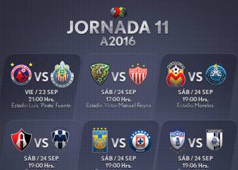 Fechas y horarios de la Jornada 11 del Apertura 2016 en la Liga MX