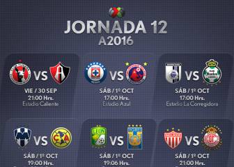 Fechas y horarios de la Jornada 12 del Apertura 2016 en la Liga MX