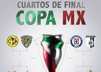 América vs Jaguares y Chivas vs Alebrijes en cuartos de final