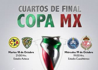 Fechas, horarios y resultados de los Cuartos de Final Copa MX