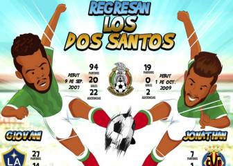 MonografíAS: ¡Regresan los hermanos Dos Santos al Tri!