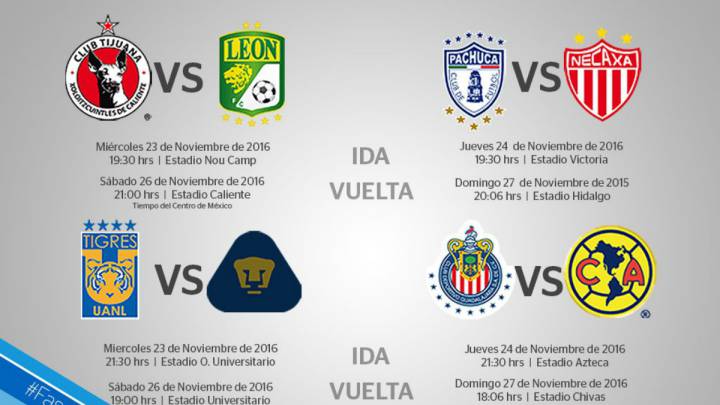 Definidos horarios y fechas de los cuartos de final de la Liguilla. Liga MX