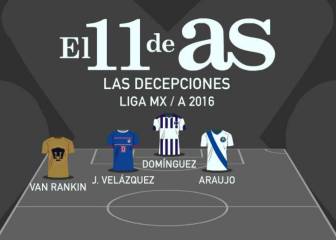 El 11 decepción que dejó el Apertura 2016 de la Liga MX