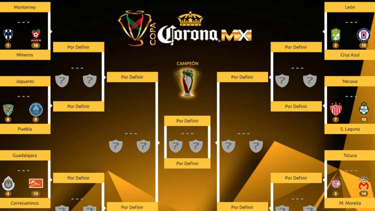 Así se jugarán los octavos de final de la Copa MX AS México