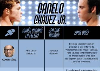 Chávez Jr. vs. 'Canelo': expertos pronostican quién ganará