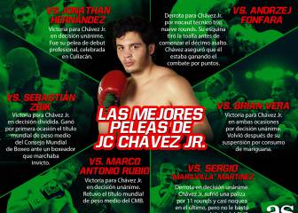 Las mejores peleas de Julio César Chavez Jr.