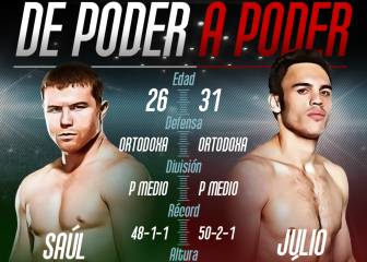 Frente a Frente de Canelo y Julio César Chavez Jr.