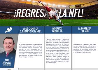 Expertos opinan del inicio de la NFL y favoritos al Super Bowl