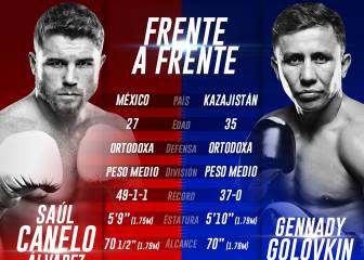 Frente a frente: Saúl 'Canelo' Álvarez vs. Gennady Golovkin